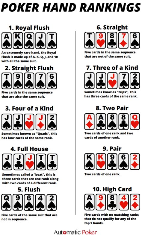 printable poker hands chart.
